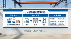 费县本地工厂讲解：说一遍公路压浆料和铁路压浆料的区别
